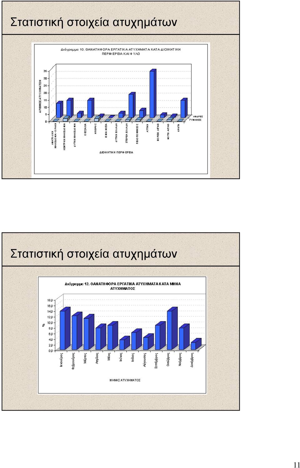 ατυχηµάτων  