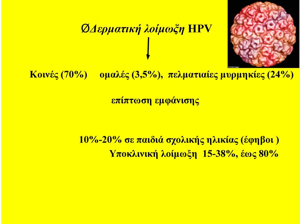 εµφάνισης 10%-20% σε παιδιά σχολικής ηλικίας