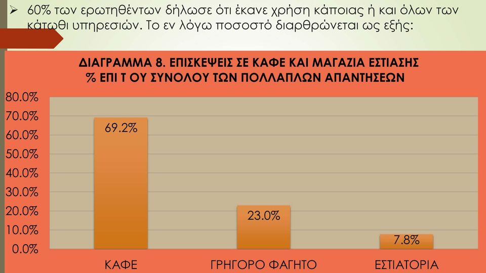 των κάτωθι υπηρεσιών.