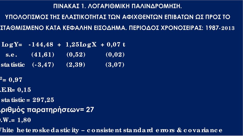 ΠΕΡΙΟΔΟΣ ΧΡΟΝΟΣΕΙΡΑΣ: 1987-2013 LogY= -144,48 + 1,25LogX + 0,07 t s.e.