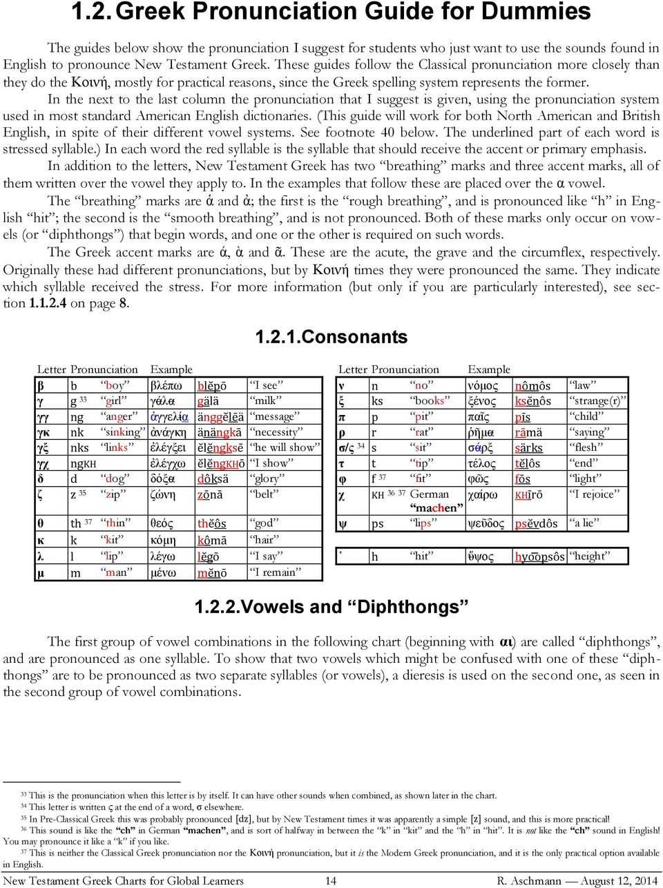In the next to the last column the pronunciation that I suggest is given, using the pronunciation system used in most standard American English dictionaries.