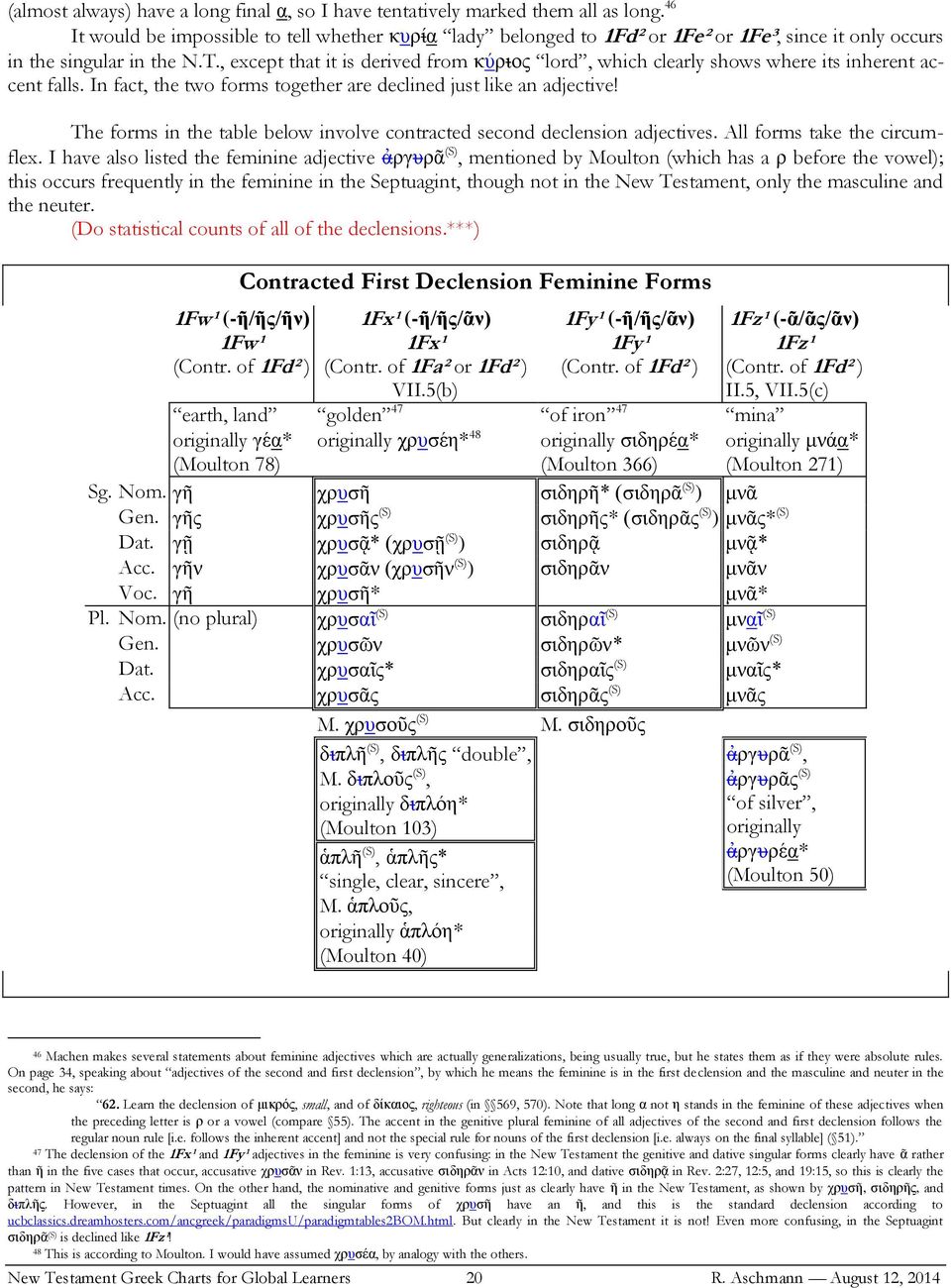 , except that it is derived from κύριος lord, which clearly shows where its inherent accent falls. In fact, the two forms together are declined just like an adjective!