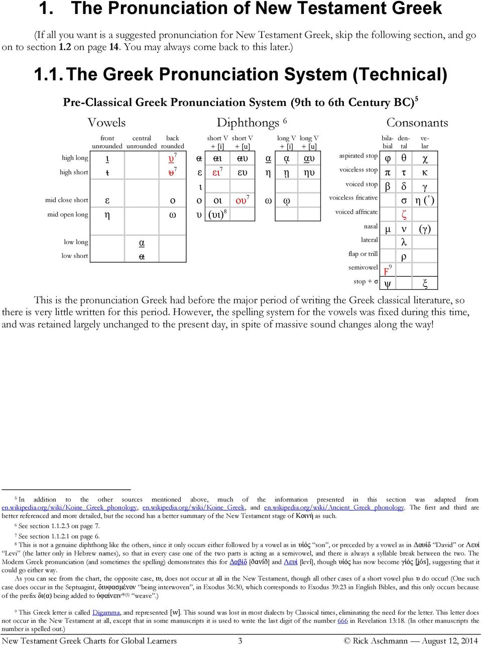 1. The Greek Pronunciation System (Technical) Pre-Classical Greek Pronunciation System (9th to 6th Century BC) 5 Vowels Diphthongs 6 Consonants front unrounded central unrounded back rounded short V
