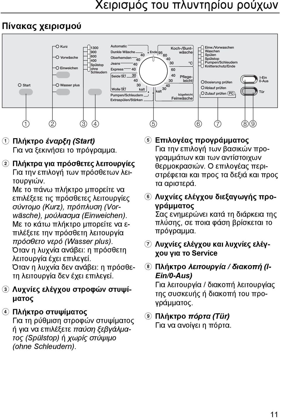 Με το κάτω πλήκτρο μπορείτε να ε- πιλέξετε την πρόσθετη λειτουργία πρόσθετο νερό (Wasser plus). Όταν η λυχνία ανάβει: η πρόσθετη λειτουργία έχει επιλεγεί.