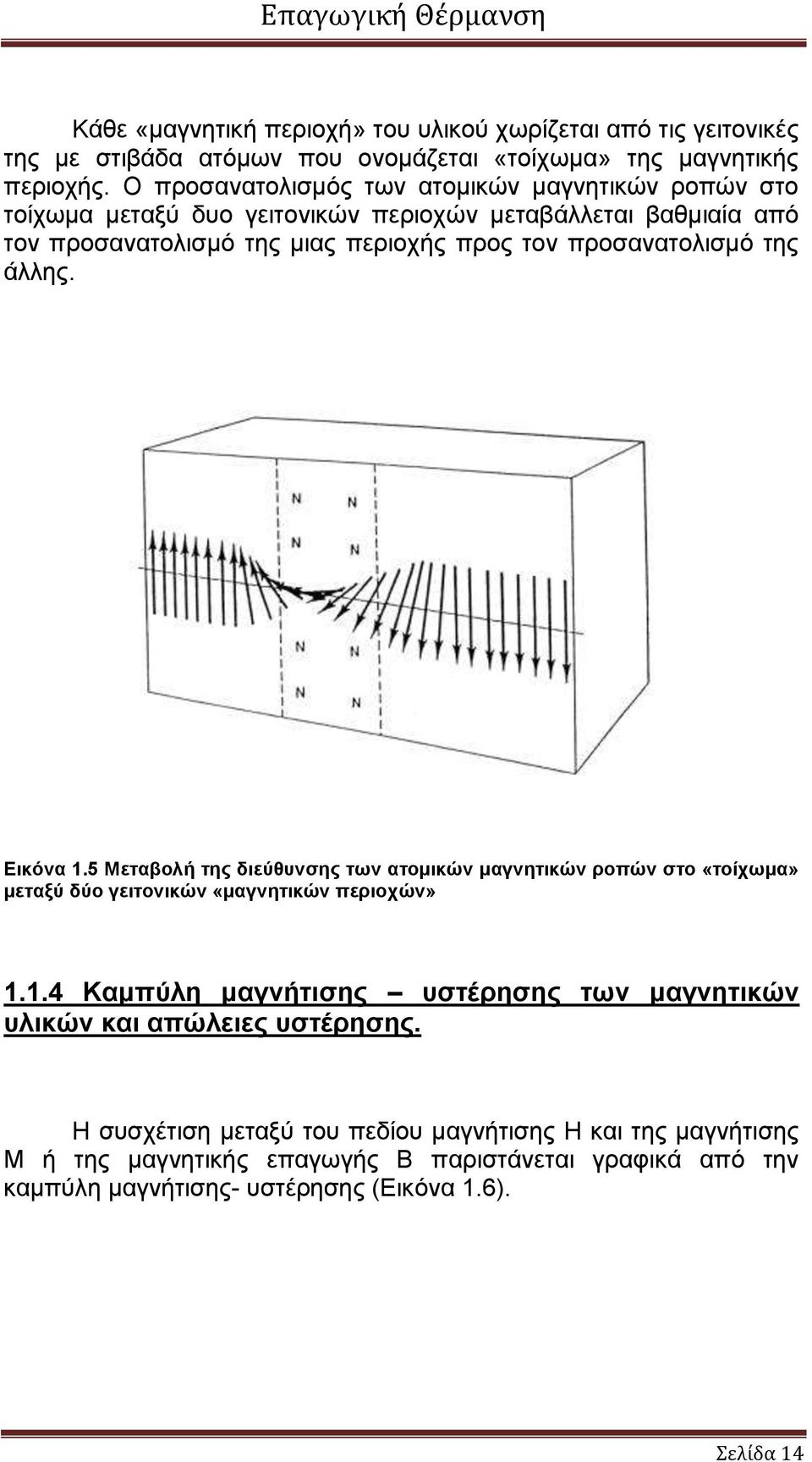 προσανατολισμό της άλλης. Εικόνα 1.5 Μεταβολή της διεύθυνσης των ατομικών μαγνητικών ροπών στο «τοίχωμα» μεταξύ δύο γειτονικών «μαγνητικών περιοχών» 1.1.4 Καμπύλη μαγνήτισης υστέρησης των μαγνητικών υλικών και απώλειες υστέρησης.