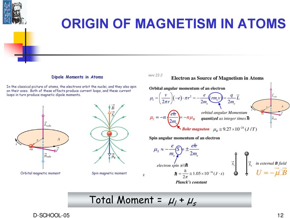 Orbital angular momentum of an electron v 2 e q ur µ l = ( e) πr = ( rmev) = L 2π r 2m 2m e e eh µ l = n = nµ B 2 m e Bohr magneton orbital angular Momentum quantized as integer times h µ B J