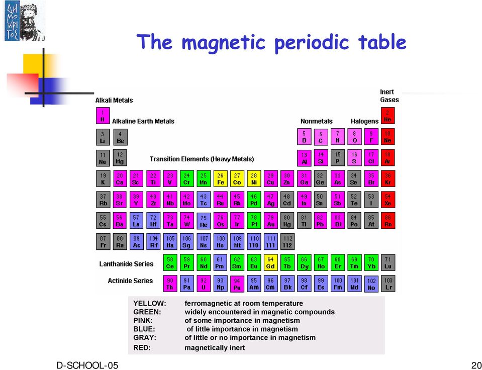 compounds of some importance in magnetism of little importance in