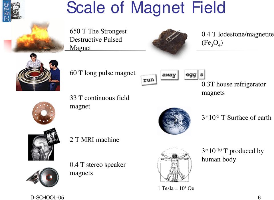 magnet 0.
