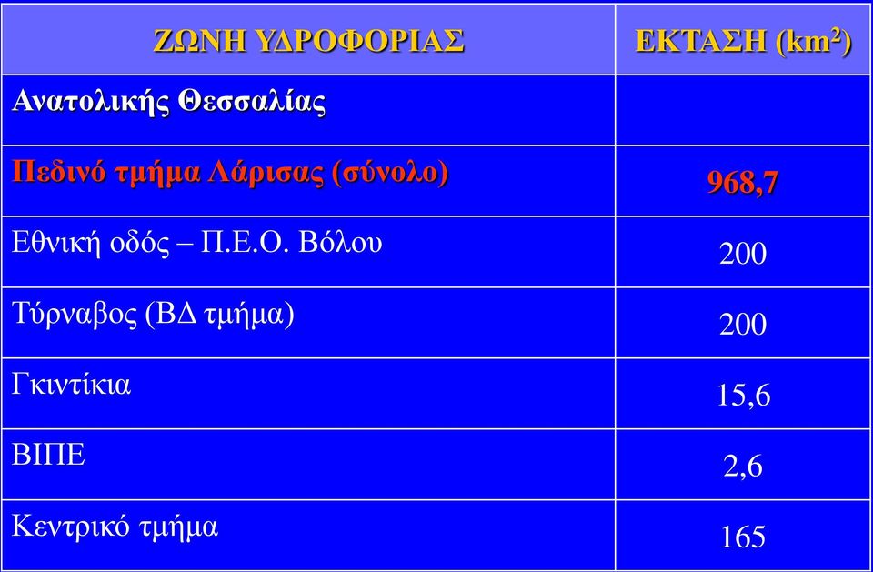 Εθνική οδός Π.Ε.Ο.