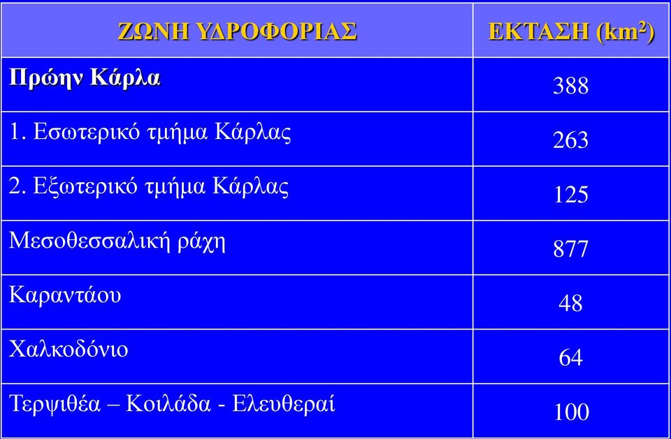 Εξωτερικό τμήμα Κάρλας 125 Μεσοθεσσαλική ράχη