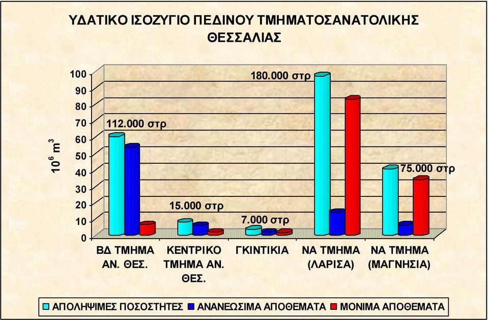 000 στρ 7.000 στρ 0 ΒΔ ΤΜΗΜΑ ΑΝ. ΘΕΣ.