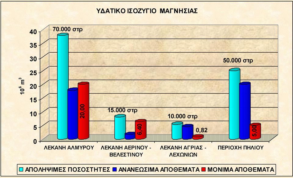 000 στρ 5 0,82 0 ΛΕΚΑΝΗ ΑΛΜΥΡΟΥ ΛΕΚΑΝΗ ΑΕΡΙΝΟΥ - ΒΕΛΕΣΤΙΝΟΥ ΛΕΚΑΝΗ