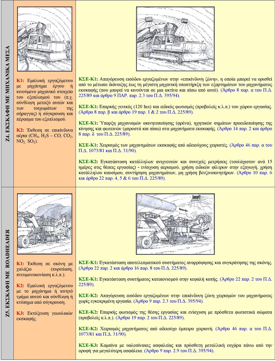 ΚΣΕ-Κ1: Απαγόρευση εισόδου εργαζομένων στην «επικίνδυνη ζώνη», η οποία μπορεί να ορισθεί από το μέτωπο διάνοιξης έως τη μέγιστη μηχανική υποστήριξη των εξαρτημάτων του μηχανήματος εκσκαφής (που