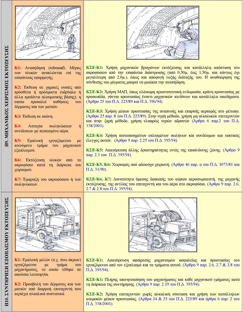Κ4: Αστοχία σωληνώσεων ή συνδέσεων με πεπιεσμένο αέρα. Κ5: Εμπλοκή εργαζόμενου με κινούμενο τμήμα του μηχανικού εξοπλισμού. Κ6: Εκτόξευση υλικών από το ακροφύσιο κατά τη διάρκεια του χειρισμού.