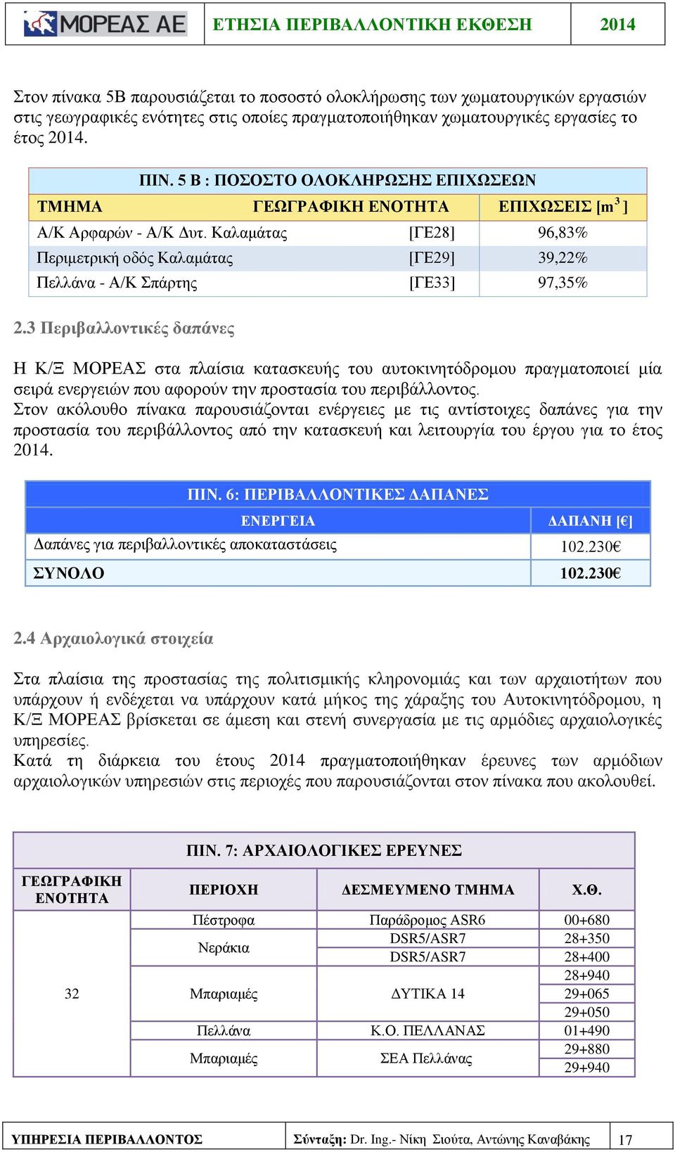 Καλαμάτας [ΓΕ28] 96,83% Περιμετρική οδός Καλαμάτας [ΓΕ29] 39,22% Πελλάνα - Α/Κ Σπάρτης [ΓΕ33] 97,35% 2.