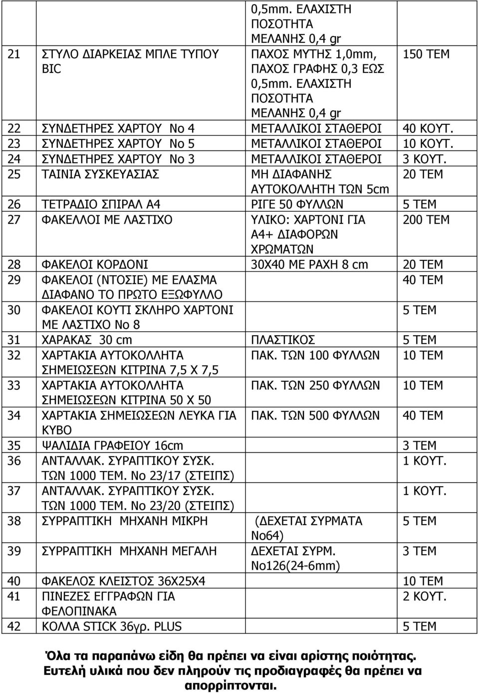 25 ΤΑΙΝΙΑ ΣΥΣΚΕΥΑΣΙΑΣ ΜΗ ΔΙΑΦΑΝΗΣ 20 ΤΕΜ ΑΥΤΟΚΟΛΛΗΤΗ ΤΩΝ 5cm 26 ΤΕΤΡΑΔΙΟ ΣΠΙΡΑΛ Α4 ΡΙΓΕ 50 ΦΥΛΛΩΝ 5 ΤΕΜ 27 ΦΑΚΕΛΛΟΙ ΜΕ ΛΑΣΤΙΧΟ ΥΛΙΚΟ ΧΑΡΤΟΝΙ ΓΙΑ Α4+ ΔΙΑΦΟΡΩΝ ΧΡΩΜΑΤΩΝ 200 ΤΕΜ 28 ΦΑΚΕΛΟΙ ΚΟΡΔΟΝΙ 30X40