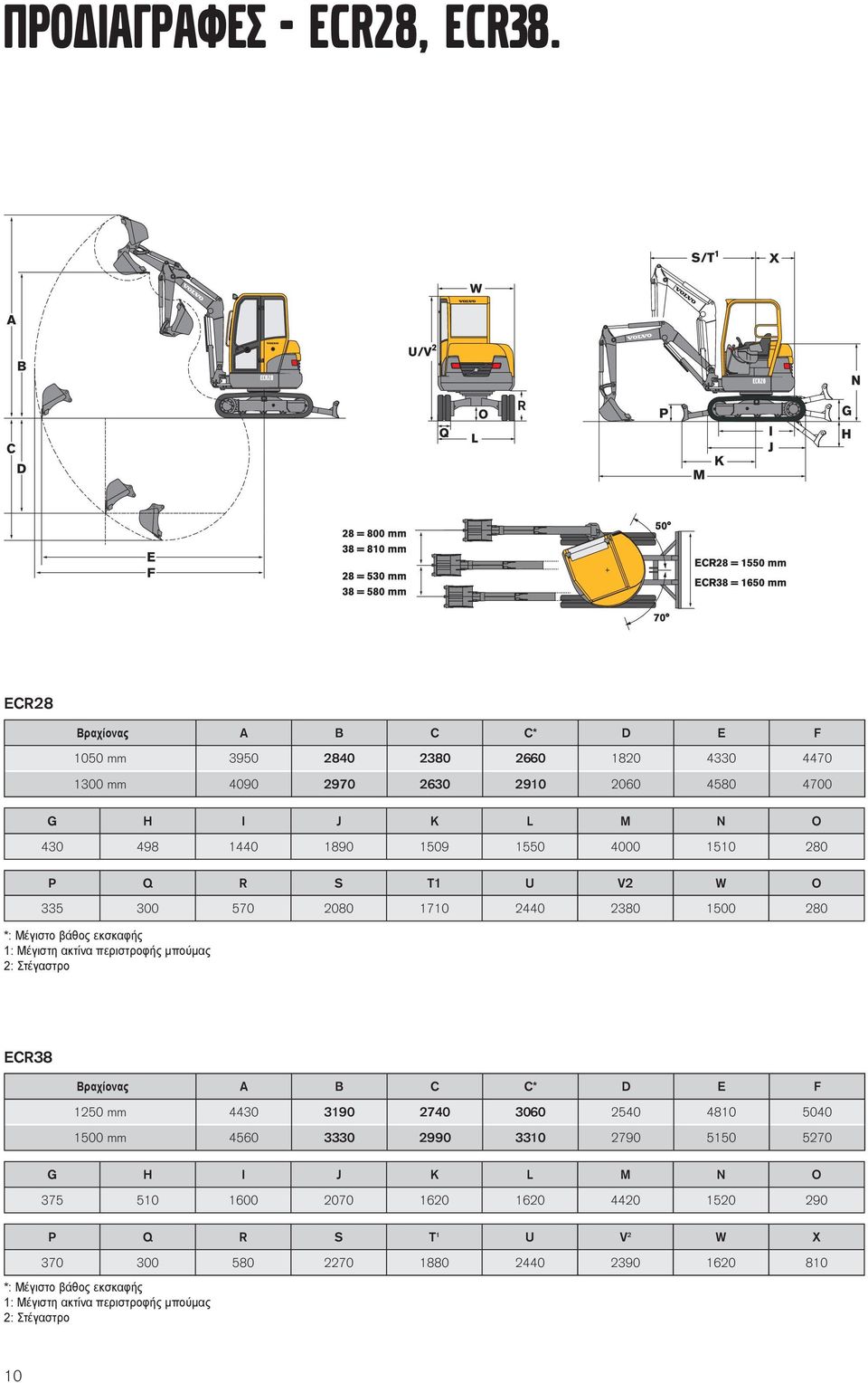 4000 1510 280 P Q R S T1 U V2 W O 335 300 570 2080 1710 2440 2380 1500 280 *: Μέγιστο βάθος εκσκαφής 1: Μέγιστη ακτίνα περιστροφής μπούμας 2: Στέγαστρο ECR38