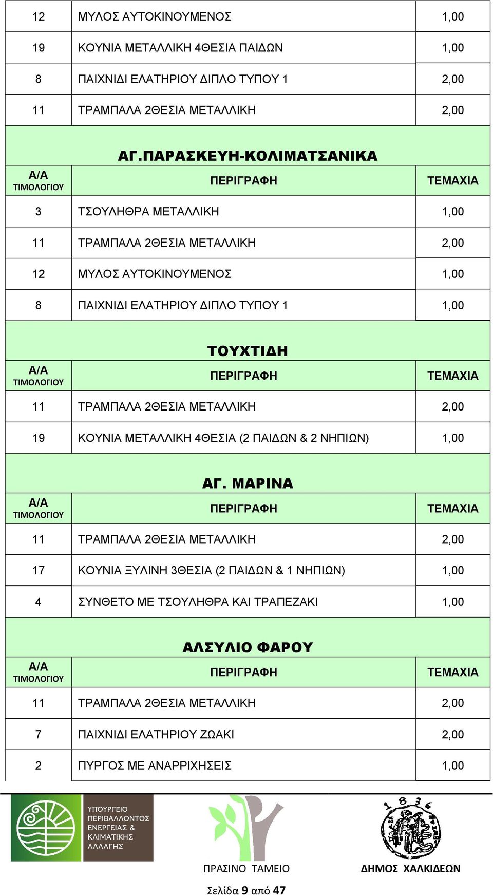 TEMΑΧΙΑ 11 ΤΡΑΜΠΑΛΑ 2ΘΕΣΙΑ ΜΕΤΑΛΛΙΚΗ 19 ΚΟΥΝΙΑ ΜΕΤΑΛΛΙΚΗ 4ΘΕΣΙΑ (2 ΠΑΙΔΩΝ & 2 ΝΗΠΙΩΝ) ΑΓ.