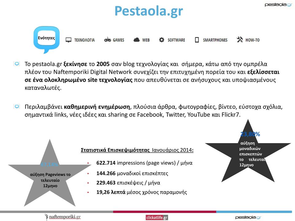 ολοκληρωμένο site τεχνολογίας που απευθύνεται σε ανήσυχους και υποψιασμένους καταναλωτές.