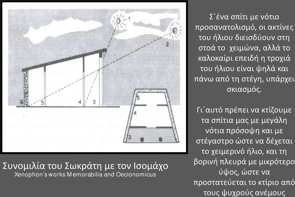Συνομιλία του Σωκράτη με τον Ισομάχο Xenophon s works Memorabilia and Oecionomicus Γι αυτό πρέπει να κτίζουμε τα σπίτια