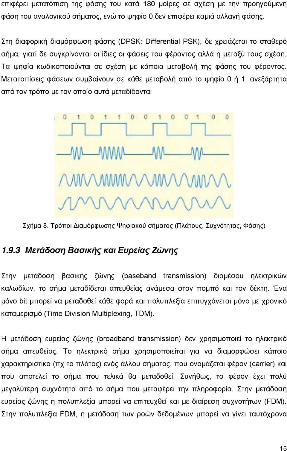 Τα ψηφία κωδικοποιούνται σε σχέση με κάποια μεταβολή της φάσης του φέροντος.