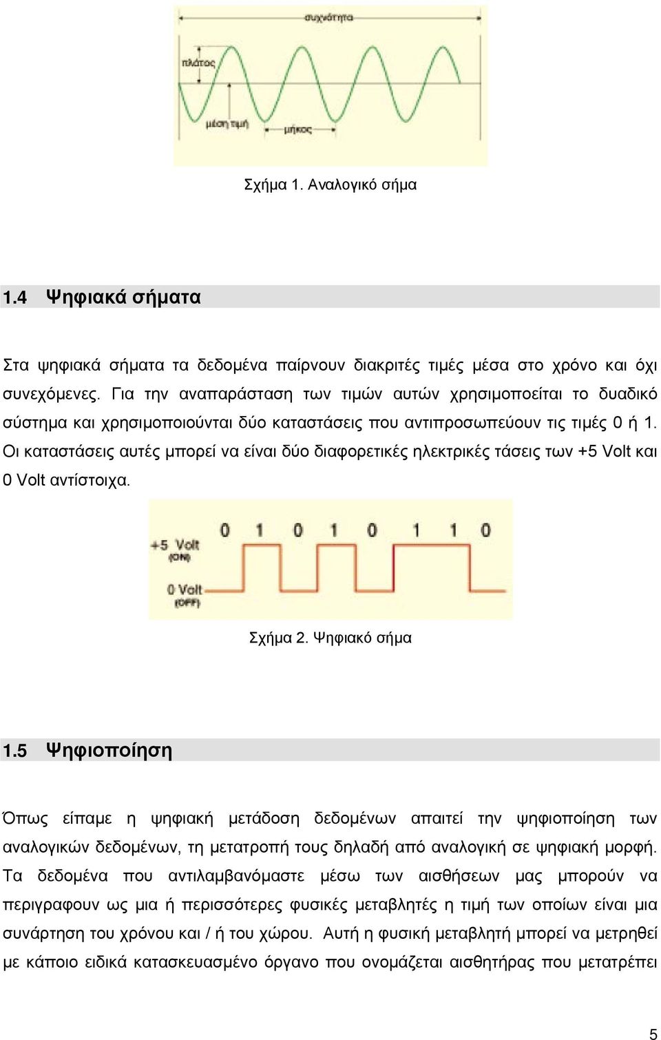 Οι καταστάσεις αυτές μπορεί να είναι δύο διαφορετικές ηλεκτρικές τάσεις των +5 Volt και 0 Volt αντίστοιχα. Σχήμα 2. Ψηφιακό σήμα 1.