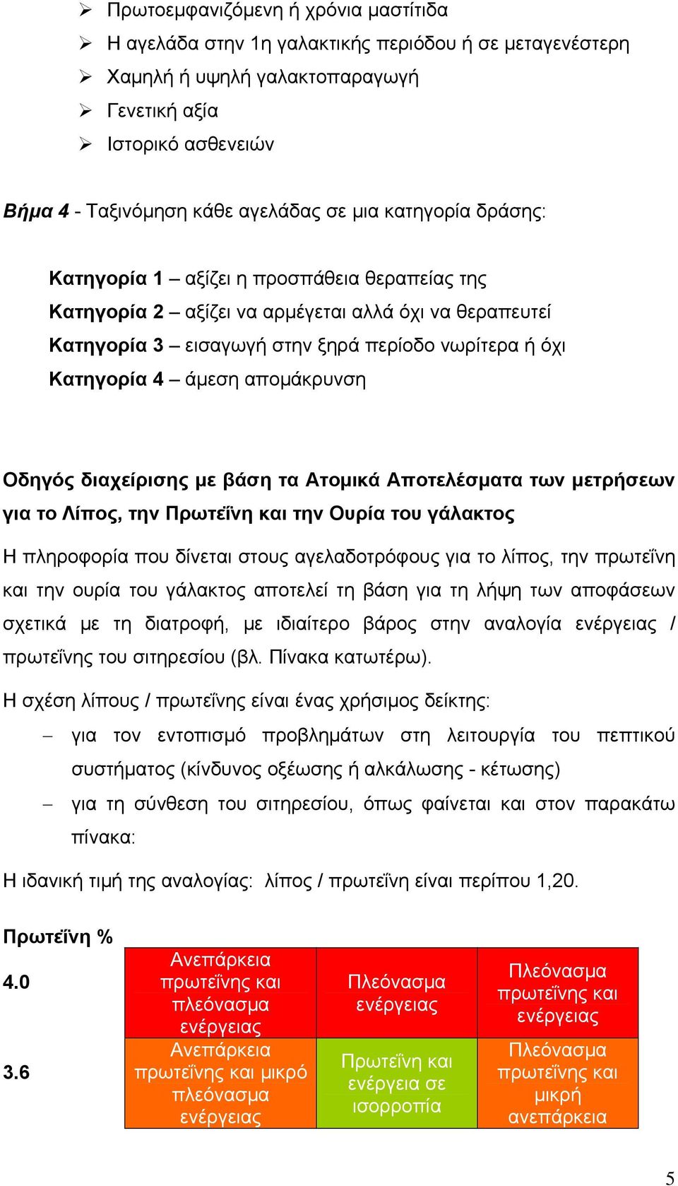 απομάκρυνση Οδηγός διαχείρισης με βάση τα Ατομικά Αποτελέσματα των μετρήσεων για το Λίπος, την Πρωτεΐνη και την Ουρία του γάλακτος Η πληροφορία που δίνεται στους αγελαδοτρόφους για το λίπος, την