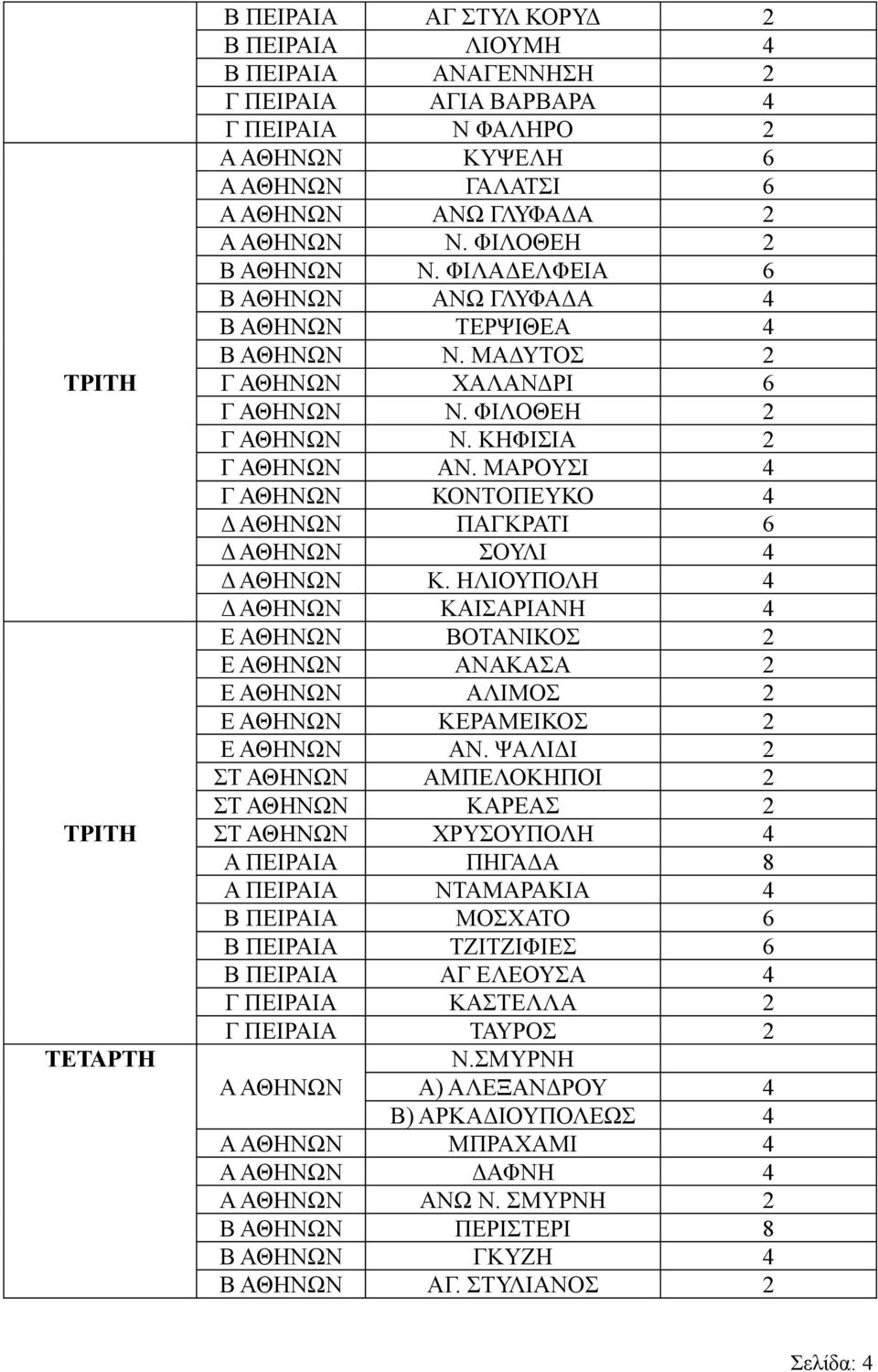 ΜΑΡΟΥΣΙ 4 Γ ΑΘΗΝΩΝ ΚΟΝΤΟΠΕΥΚΟ 4 Δ ΑΘΗΝΩΝ ΠΑΓΚΡΑΤΙ 6 Δ ΑΘΗΝΩΝ ΣΟΥΛΙ 4 Δ ΑΘΗΝΩΝ Κ.
