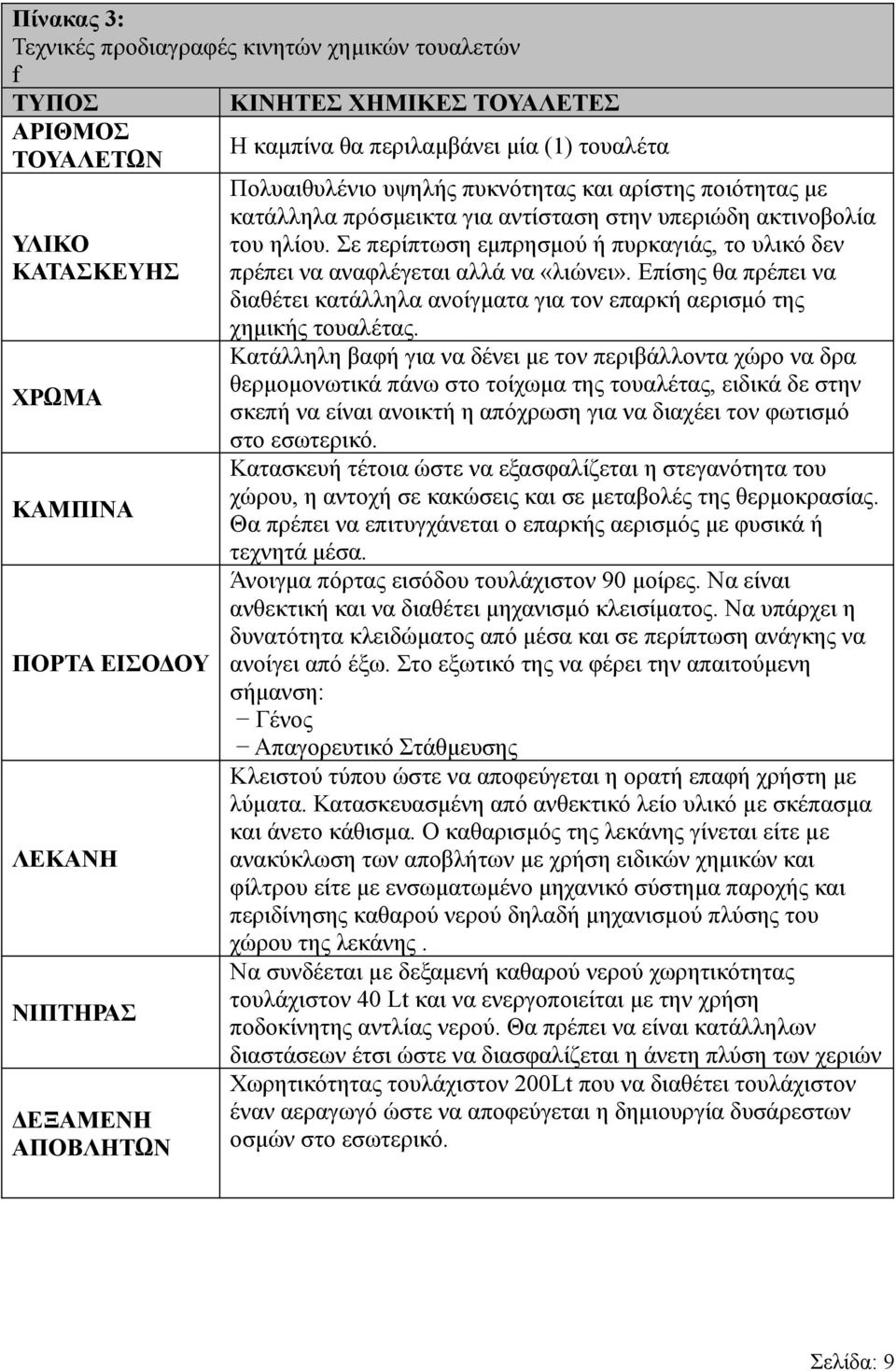 Σε περίπτωση εμπρησμού ή πυρκαγιάς, το υλικό δεν πρέπει να αναφλέγεται αλλά να «λιώνει». Επίσης θα πρέπει να διαθέτει κατάλληλα ανοίγματα για τον επαρκή αερισμό της χημικής τουαλέτας.
