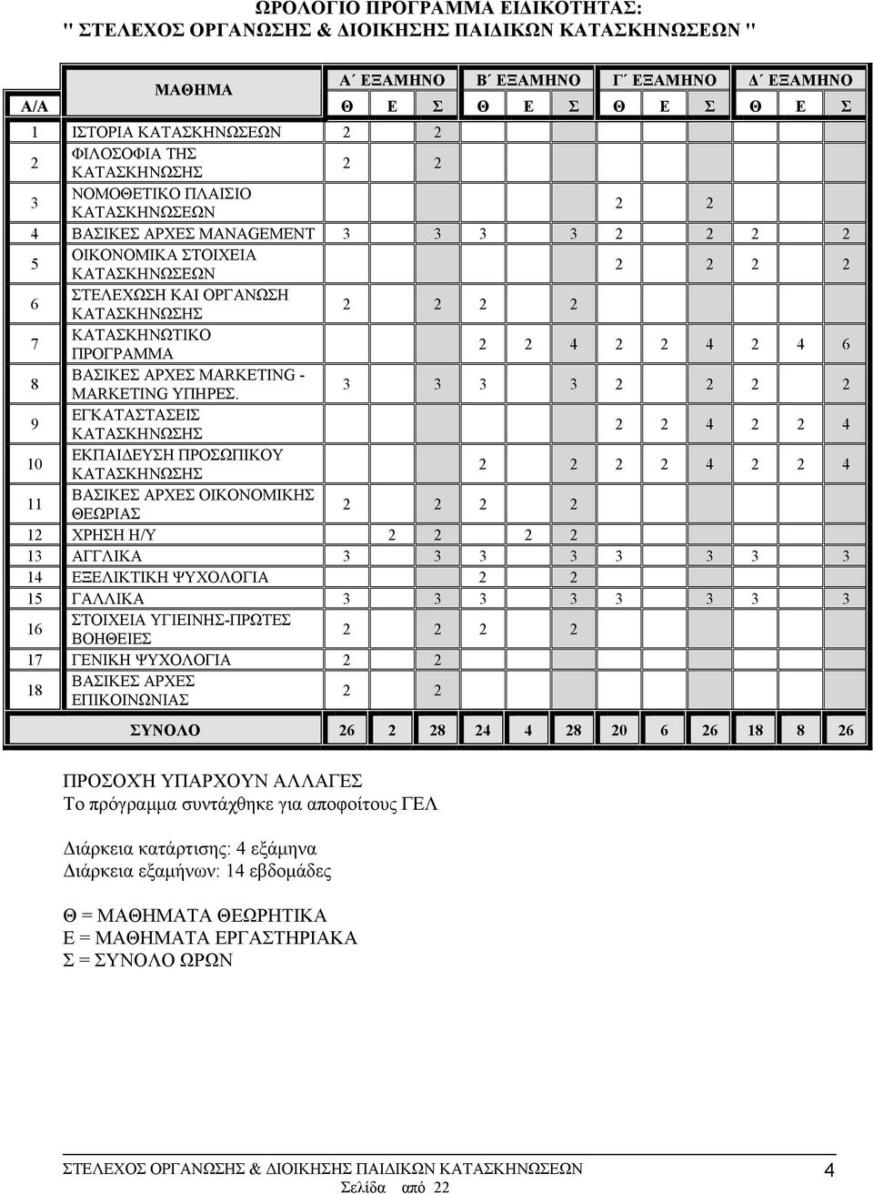 3 3 3 3 2 2 2 2 9 ΕΓΚΑΤΑΣΤΑΣΕΙΣ ΚΑΤΑΣΚΗΝΩΣΗΣ 2 2 4 2 2 4 10 ΕΚΠΑΙΔΕΥΣΗ ΠΡΟΣΩΠΙΚΟΥ ΚΑΤΑΣΚΗΝΩΣΗΣ 2 2 2 2 4 2 2 4 11 ΒΑΣΙΚΕΣ ΑΡΧΕΣ ΟΙΚΟΝΟΜΙΚΗΣ ΘΕΩΡΙΑΣ 2 2 2 2 12 ΧΡΗΣΗ Η/Υ 2 2 2 2 13 ΑΓΓΛΙΚΑ 3 3 3 3 3 3