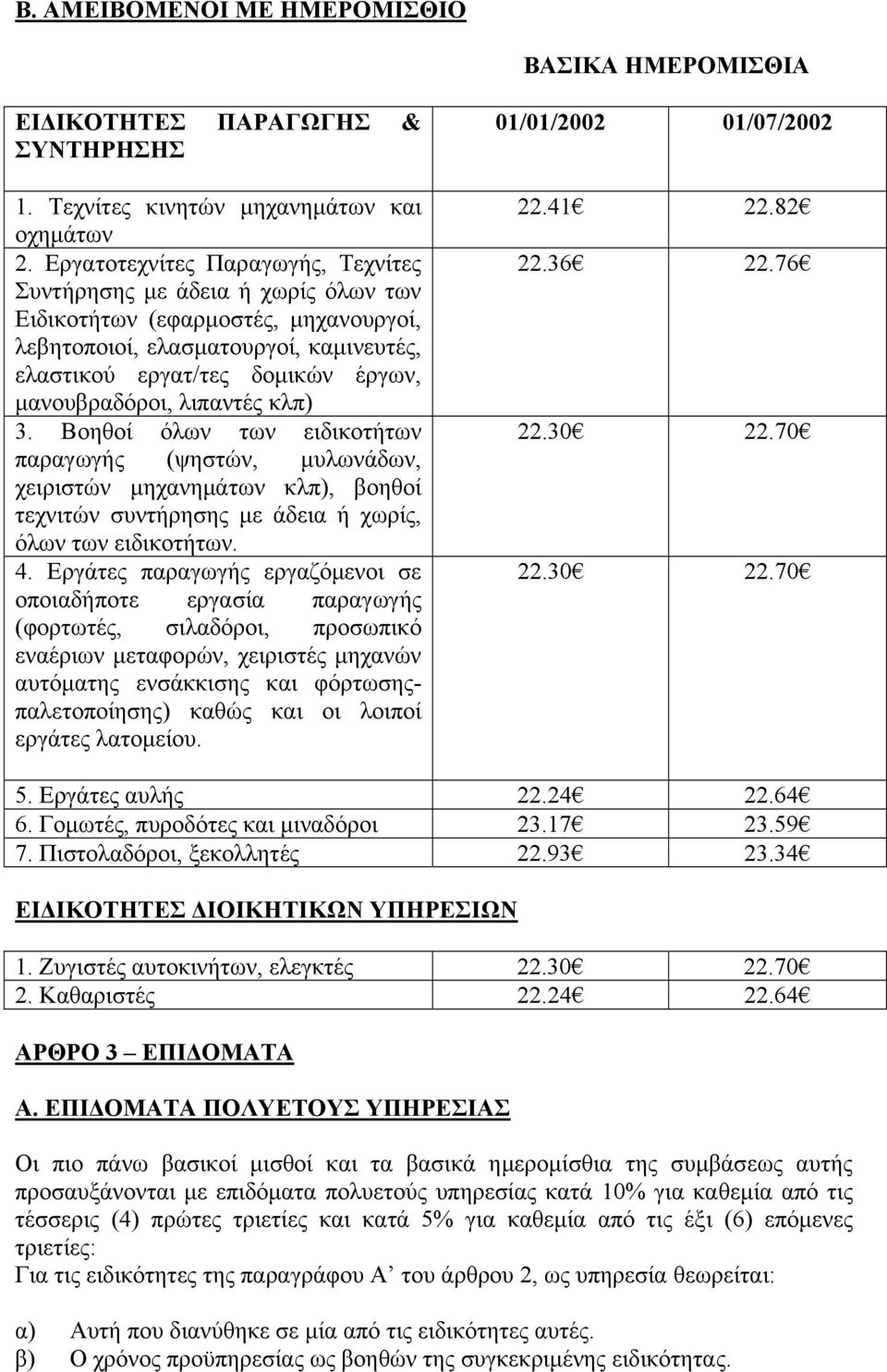 λιπαντές κλπ) 3. Βοηθοί όλων των ειδικοτήτων παραγωγής (ψηστών, µυλωνάδων, χειριστών µηχανηµάτων κλπ), βοηθοί τεχνιτών συντήρησης µε άδεια ή χωρίς, όλων των ειδικοτήτων. 4.