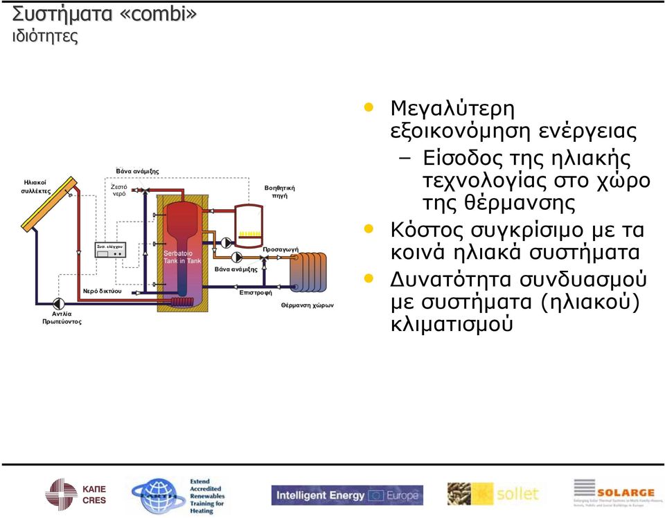 θέρμανσης Κόστος συγκρίσιμο με τα κοινά ηλιακά