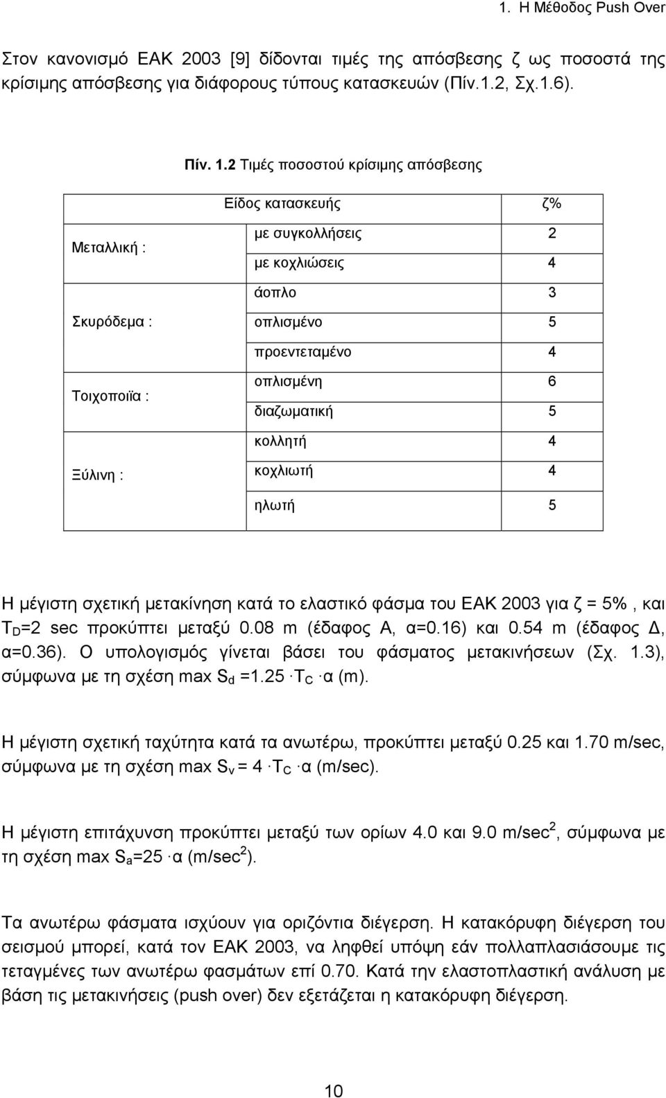 Ξύλινη : κοχλιωτή 4 ηλωτή 5 Η µέγιστη σχετική µετακίνηση κατά το ελαστικό φάσµα του ΕΑΚ 003 για ζ = 5%, και Τ D = sec προκύπτει µεταξύ 0.08 m (έδαφος Α, α=0.16) και 0.54 m (έδαφος, α=0.36).