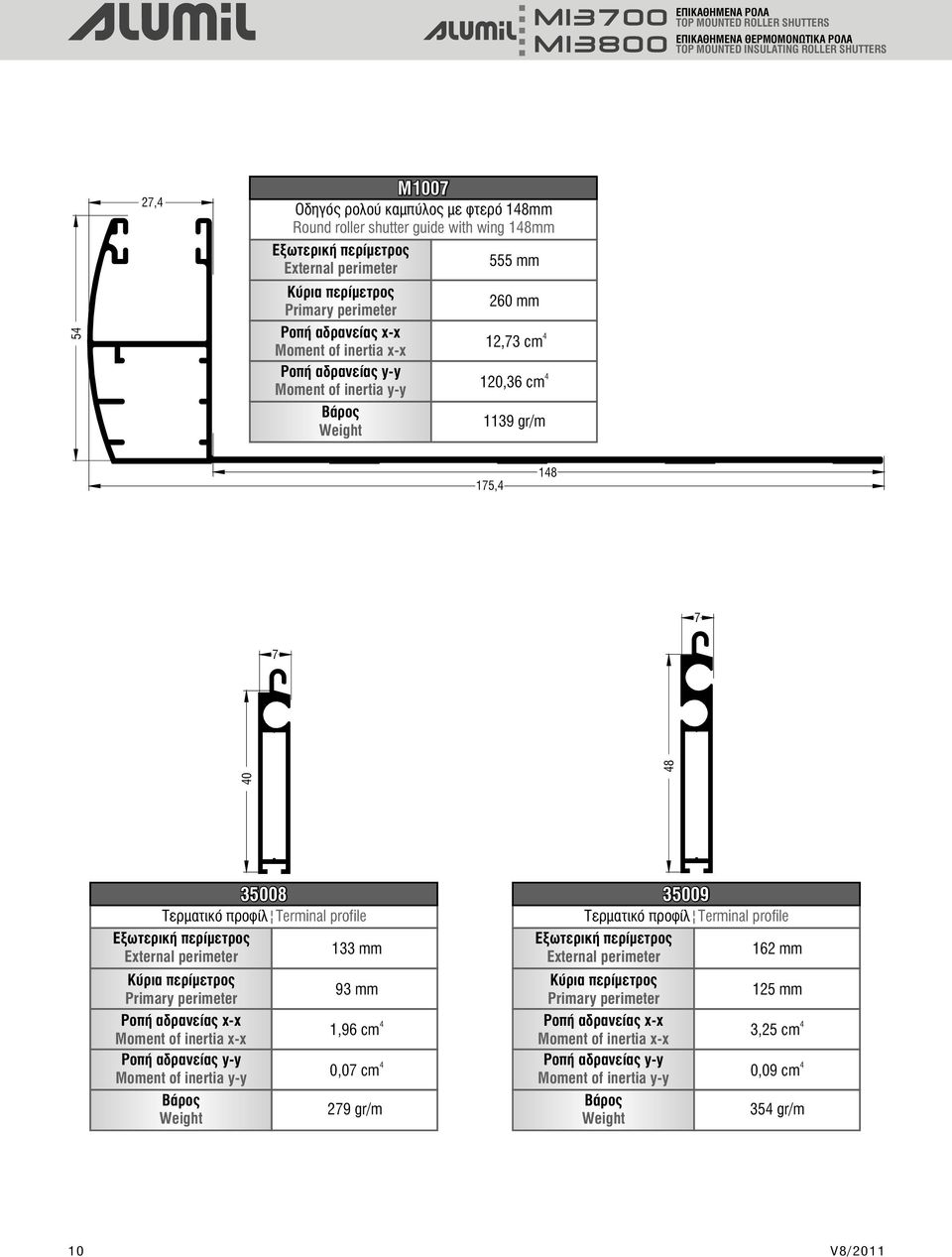 120,36 cm 1139 gr/m 175, 18 7 7 0 8 35008 Τερματικό προφίλ Terminal profile Εξωτερική περίμετρος External perimeter 133 mm Κύρια περίμετρος Primary perimeter ÑïðÞ áäñáíåßáò x-x Moment of inertia x-x