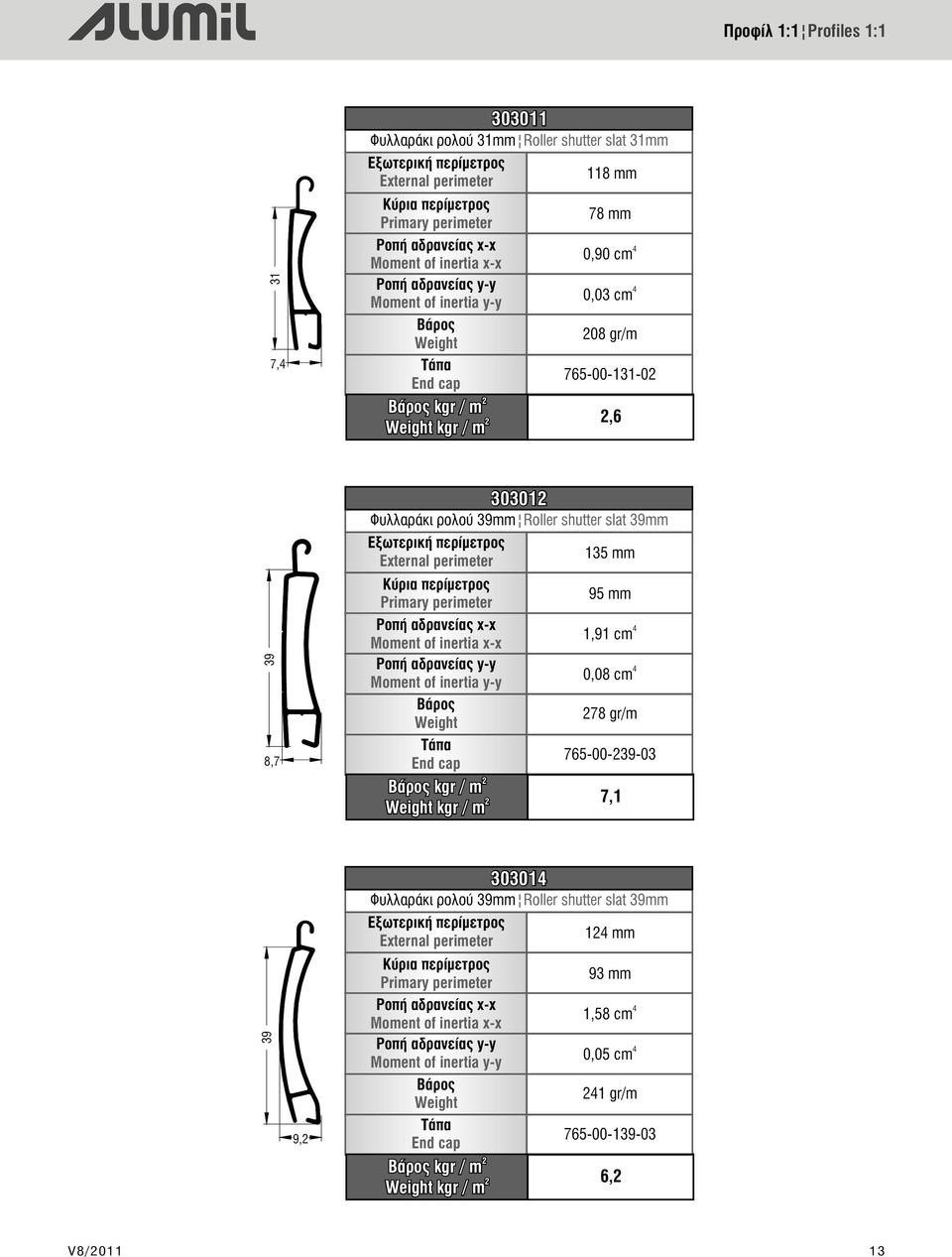 Roller shutter slat 39mm Εξωτερική περίμετρος External perimeter 135 mm Κύρια περίμετρος Primary perimeter ÑïðÞ áäñáíåßáò x-x Moment of inertia x-x ÑïðÞ áäñáíåßáò y-y Moment of inertia y-y ÂÜñïò