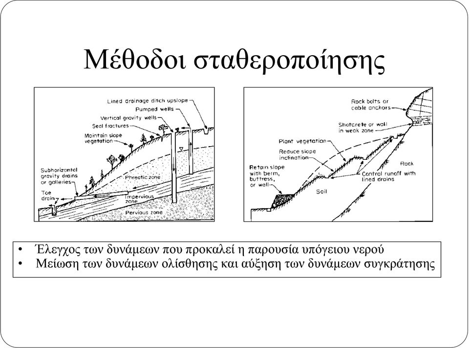 υπόγειου νερού Μείωση των δυνάμεων