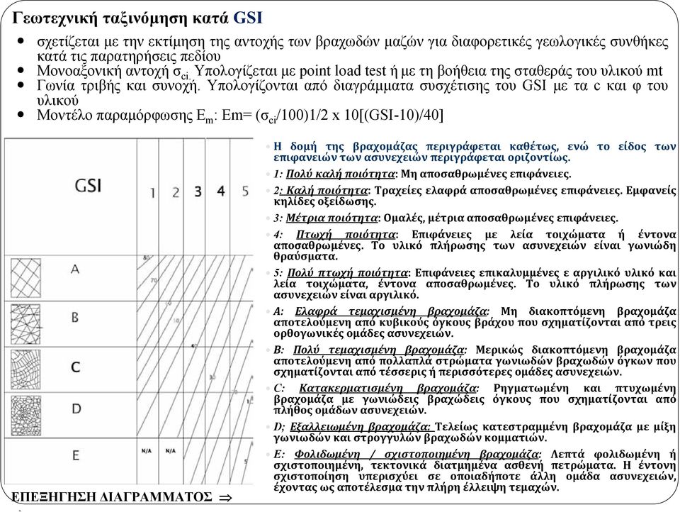 Υπολογίζονται από διαγράμματα συσχέτισης του GSI με τα c και φ του υλικού Μοντέλο παραμόρφωσης Ε m : Εm= (σ ci /100)1/2 x 10[(GSI-10)/40] ΕΠΕΞΗΓΗΣΗ ΔΙΑΓΡΑΜΜΑΤΟΣ Η δομή της βραχομάζας περιγράφεται