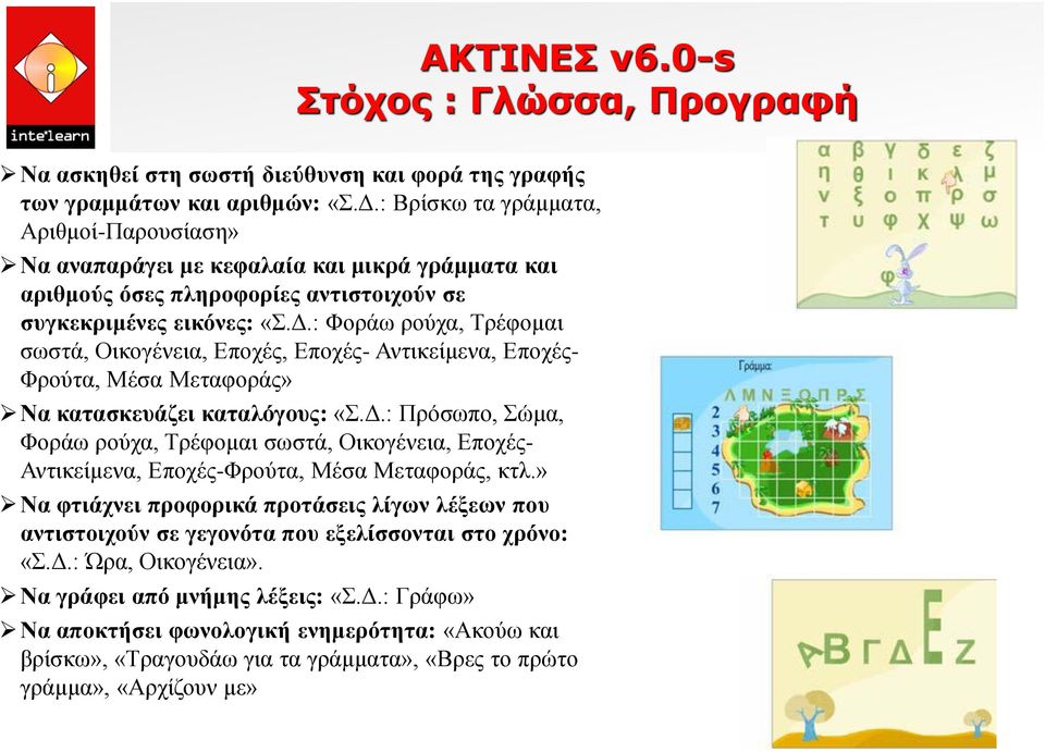 : Φοράω ρούχα, Τρέφομαι σωστά, Οικογένεια, Εποχές, Εποχές- Αντικείμενα, Εποχές- Φρούτα, Μέσα Μεταφοράς» Να κατασκευάζει καταλόγους: «Σ.Δ.