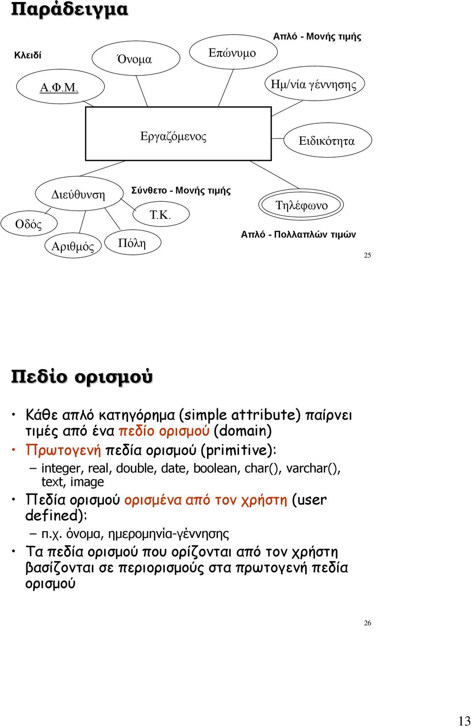 Πρωτογενή πεδία ορισμού (primitive): integer, real, double, date, boolean, char(), varchar(), text, image Πεδία ορισμού ορισμένα από τον χρήστη