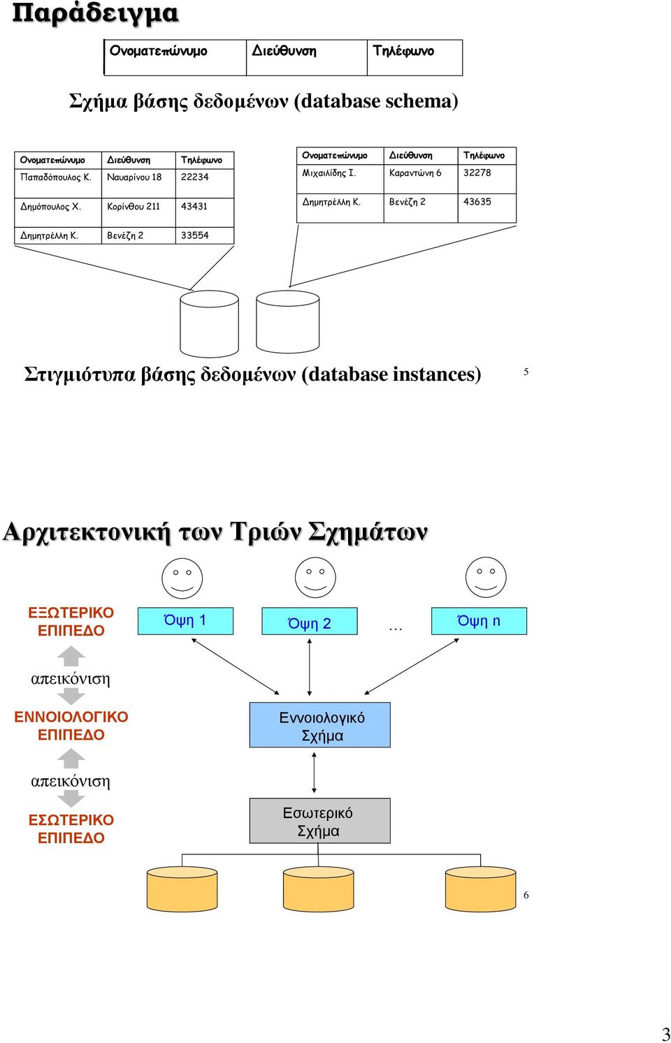 Κορίνθου 211 43431 Δημητρέλλη Κ. Βενέζη 2 43635 Δημητρέλλη Κ.