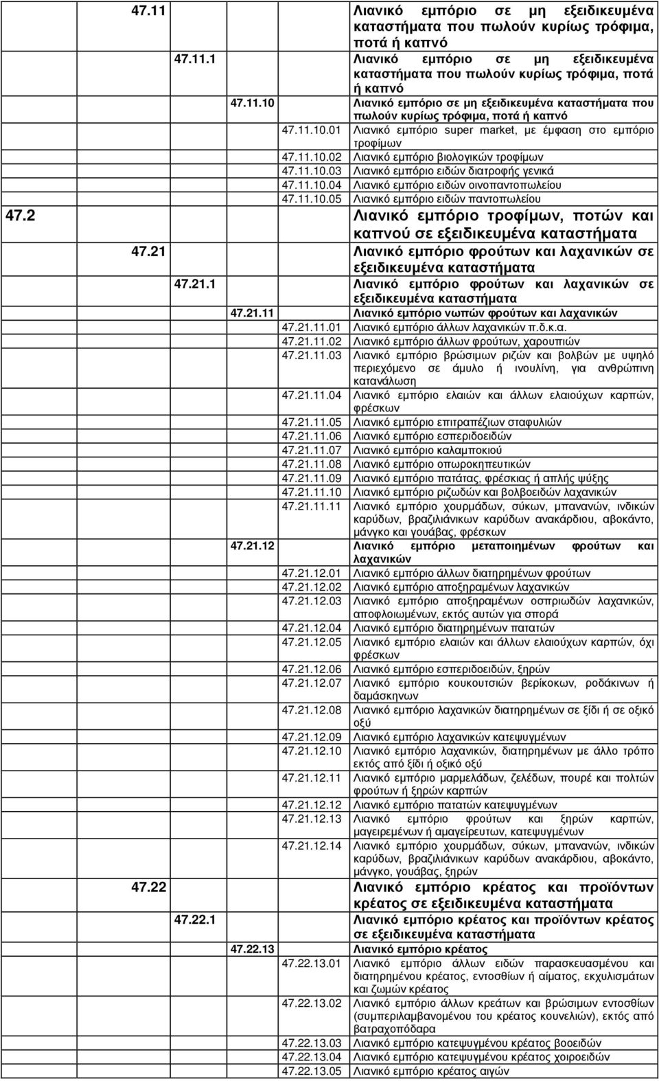 11.10.05 Λιανικό εμπόριο ειδών παντοπωλείου 47.2 Λιανικό εμπόριο τροφίμων, ποτών και καπνού σε εξειδικευμένα καταστήματα 47.21 Λιανικό εμπόριο φρούτων και λαχανικών σε εξειδικευμένα καταστήματα 47.21.1 Λιανικό εμπόριο φρούτων και λαχανικών σε εξειδικευμένα καταστήματα 47.21.11 Λιανικό εμπόριο νωπών φρούτων και λαχανικών 47.