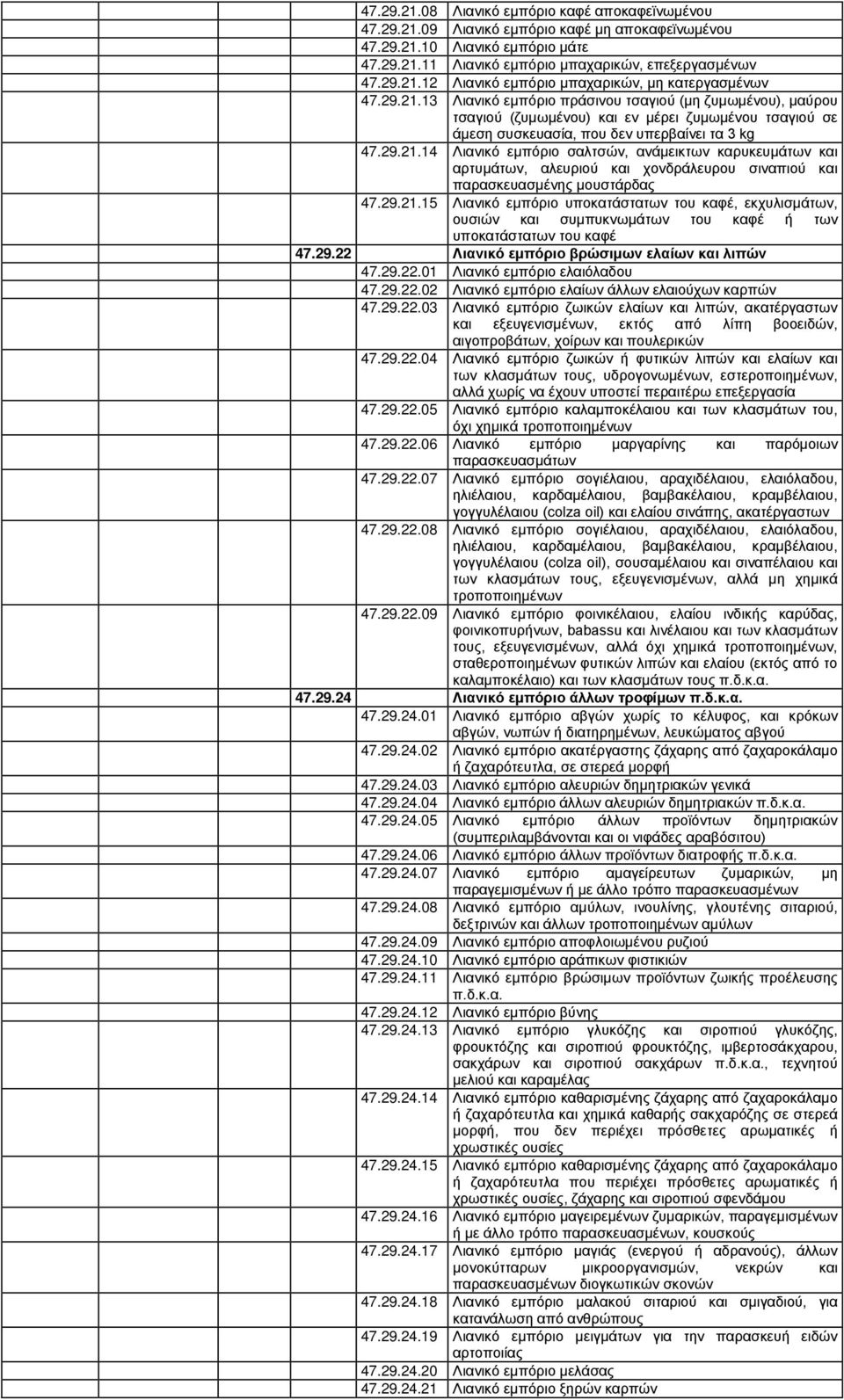 29.21.15 Λιανικό εμπόριο υποκατάστατων του καφέ, εκχυλισμάτων, ουσιών και συμπυκνωμάτων του καφέ ή των υποκατάστατων του καφέ 47.29.22 Λιανικό εμπόριο βρώσιμων ελαίων και λιπών 47.29.22.01 Λιανικό εμπόριο ελαιόλαδου 47.