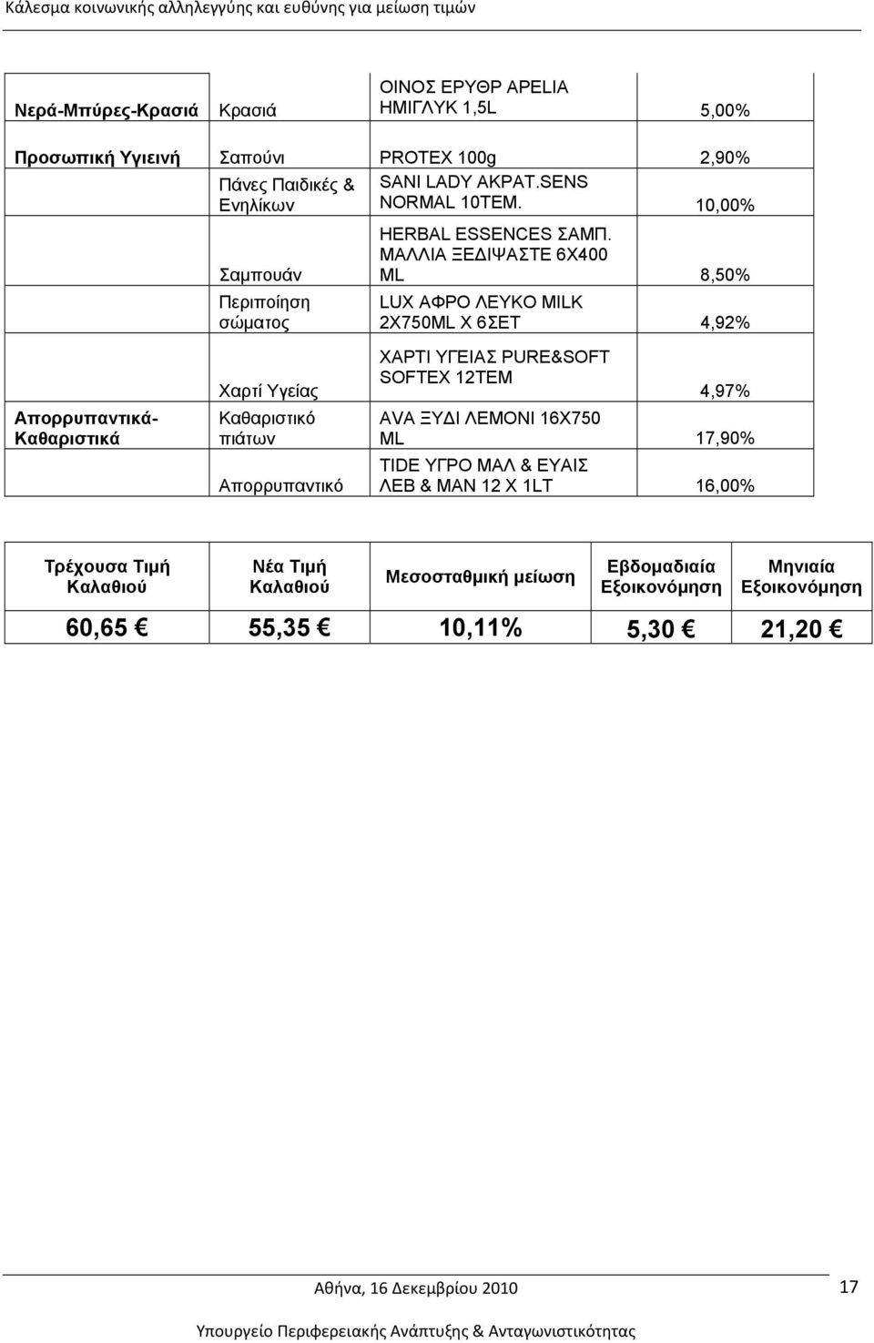 ΜΑΛΛΙΑ ΞΕΔΙΨΑΣΤΕ 6Χ400 ML 8,50% LUX ΑΦΡΟ ΛΕΥΚΟ MILK 2X750ML Χ 6ΣΕΤ 4,92% Απορρυπαντικά- Καθαριστικά Χαρτί Υγείας Καθαριστικό πιάτων Απορρυπαντικό ΧΑΡΤΙ