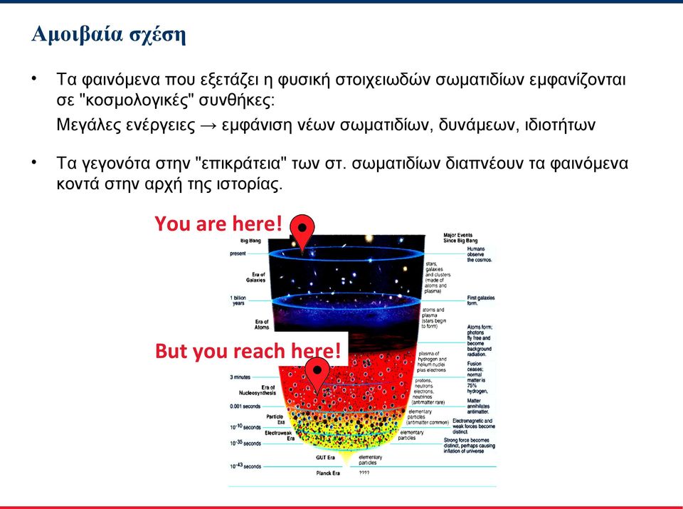 σωματιδίων, δυνάμεων, ιδιοτήτων Τα γεγονότα στην "επικράτεια" των στ.