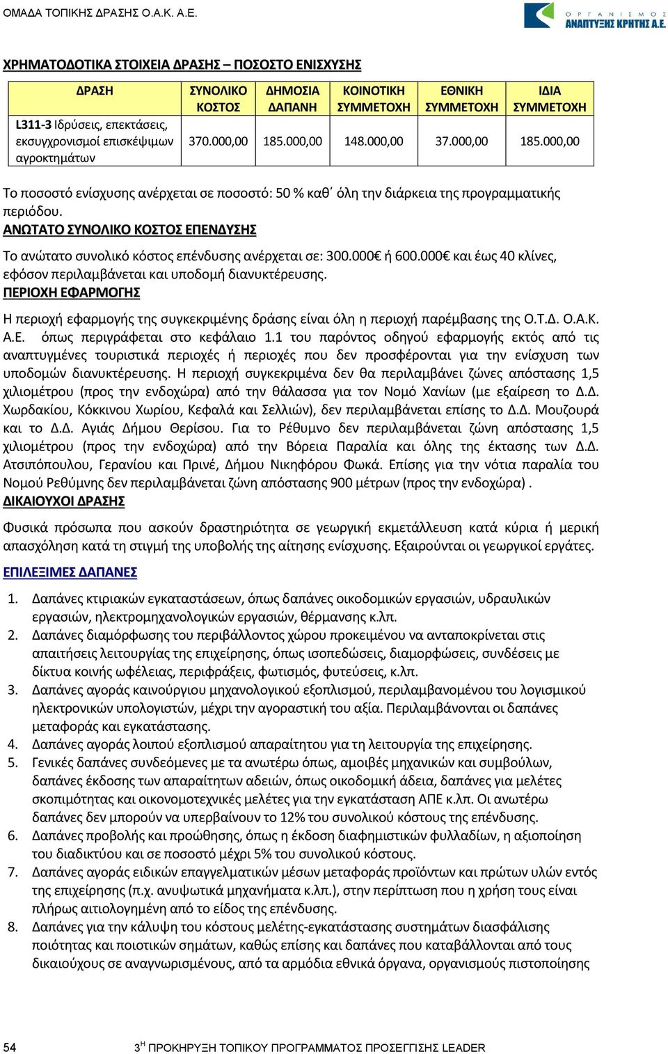 ΑΝΩΤΑΤΟ ΣΥΝΟΛΙΚΟ ΚΟΣΤΟΣ ΕΠΕΝΔΥΣΗΣ Το ανώτατο συνολικό κόστος επένδυσης ανέρχεται σε: 300.000 ή 600.000 και έως 40 κλίνες, εφόσον περιλαμβάνεται και υποδομή διανυκτέρευσης.