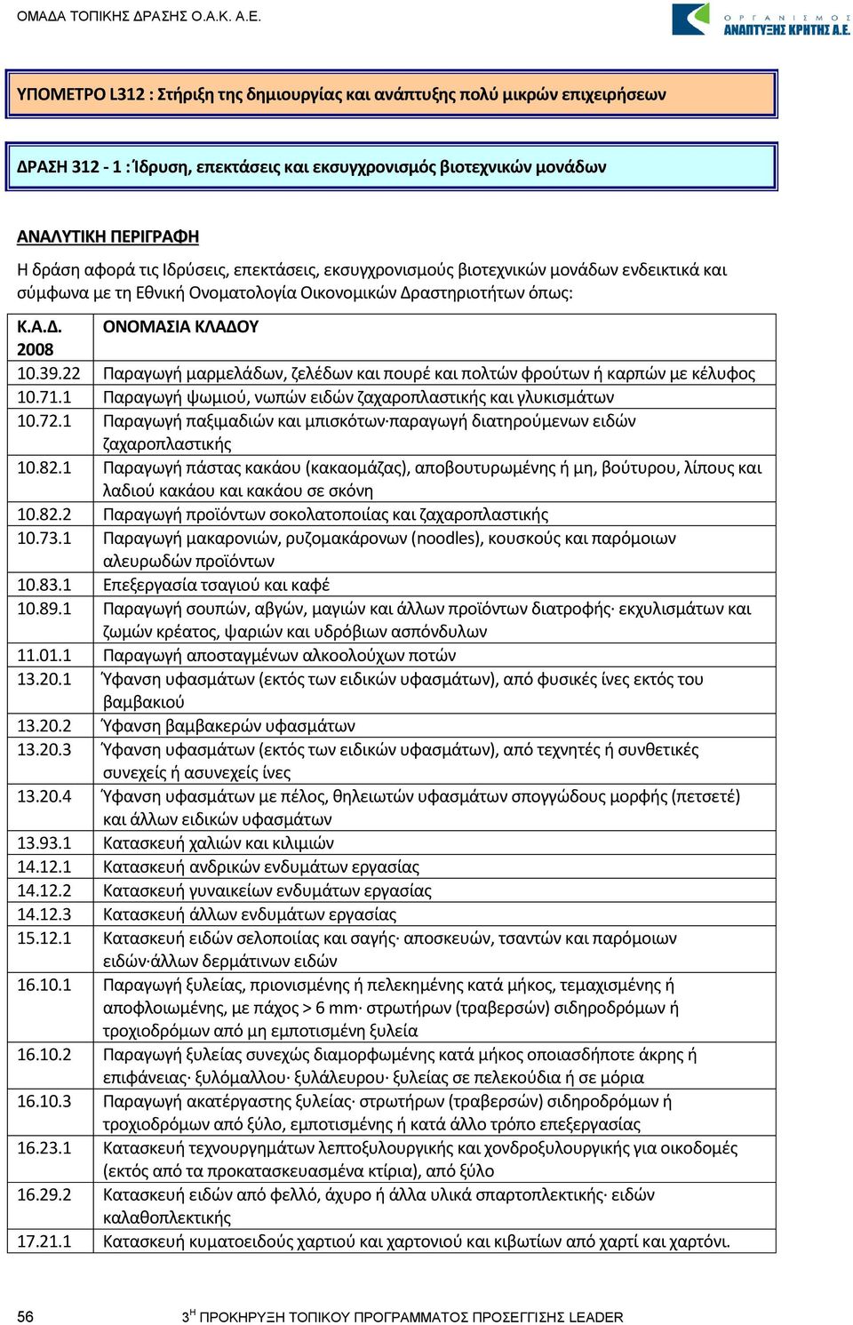 22 Παραγωγή μαρμελάδων, ζελέδων και πουρέ και πολτών φρούτων ή καρπών με κέλυφος 10.71.1 Παραγωγή ψωμιού, νωπών ειδών ζαχαροπλαστικής και γλυκισμάτων 10.72.