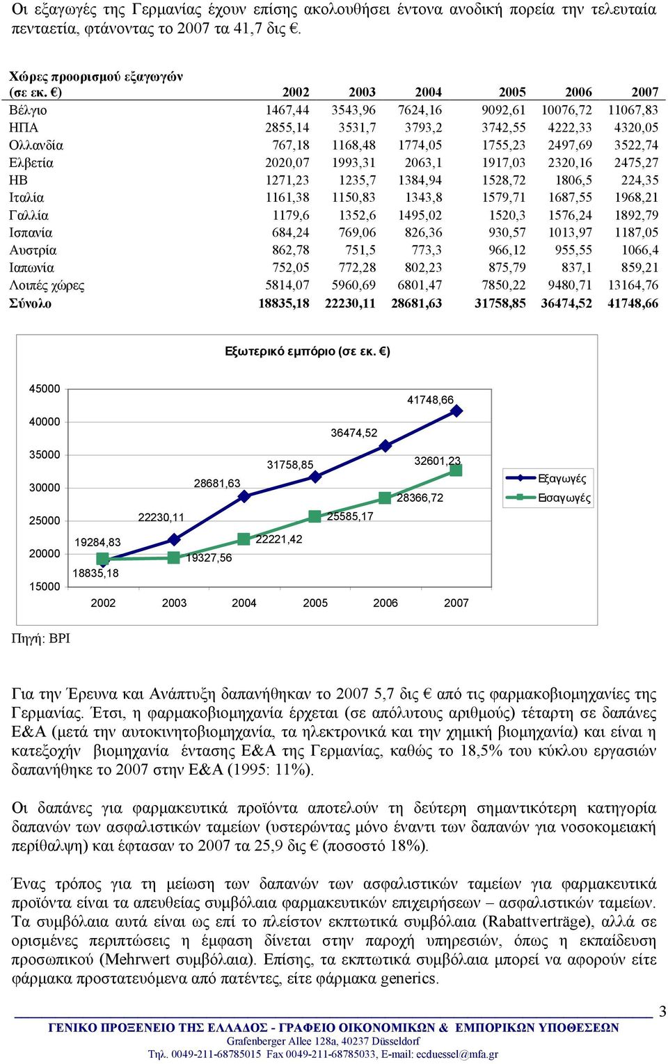 203,1 1917,03 2320,1 75,27 ΗΒ 1271,23 1235,7 134,94 152,72 10,5 2,35 Ιταλία 111,3 1150,3 1343, 1579,71 17,55 19,21 Γαλλία 1179, 1352, 1495,02 1520,3 157, 192,79 Ισπανία 4, 79,0 2,3 930,57 1013,97