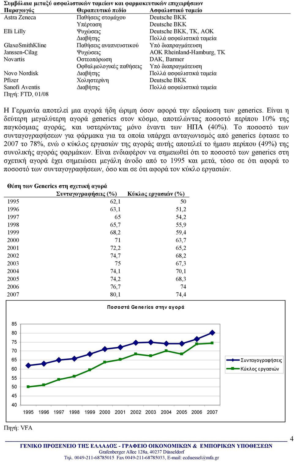 Barmer Οφθαλμολογικές παθήσεις Υπό διαπραγμάτευση Novo Nordisk Διαβήτης Πολλά ασφαλιστικά ταμεία Pfizer Χοληστερίνη Deutsche BKK Sanofi Aventis Διαβήτης Πολλά ασφαλιστικά ταμεία Πηγή: FTD, 01/0 Η