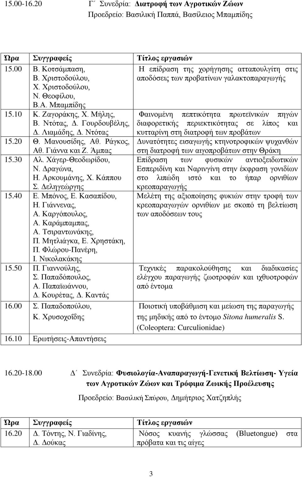 Αρκουμάνης, Χ. Κάππου Σ. Δεληγεώργης 15.40 Ε. Μπόνος, Ε. Κασαπίδου, Η. Γιάννενας, Α. Καργόπουλος, Α. Καράμπαμπας, Α. Τσιραντωνάκης, Π. Μητλιάγκα, Ε. Χρηστάκη, Π. Φλώρου-Πανέρη, Ι. Νικολακάκης 15.50 Π.