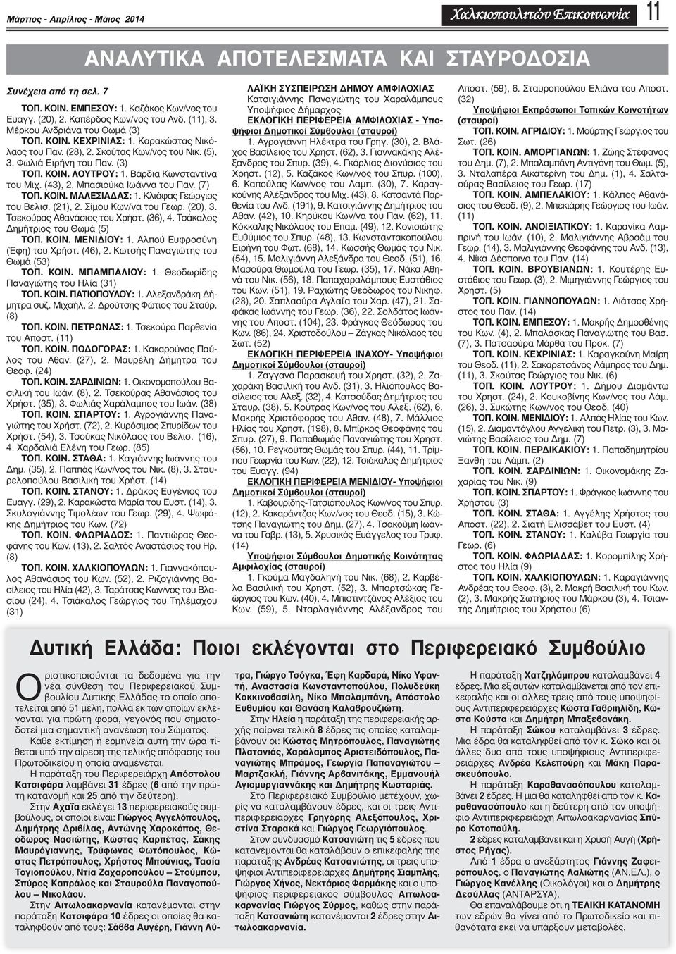 Βάρδια Κωνσταντίνα του Μιχ. (43), 2. Μπασιούκα Ιωάννα του Παν. (7) ΤΟΠ. ΚΟΙΝ. ΜΑΛΕΣΙΑΔΑΣ: 1. Κλιάφας Γεώργιος του Βελισ. (21), 2. Σίμου Κων/να του Γεωρ. (20), 3. Τσεκούρας Αθανάσιος του Χρήστ.